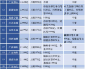 公积金基数将调整,解读最新政策与影响解析”