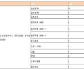 杭州市卫生人才网登录入口,杭州市卫生人才网官方登录通道速览