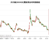 股票600436,小幅下跌，收盘价205.42元”